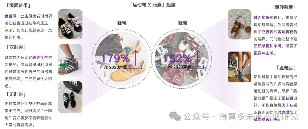 及趋势（附60页报告）新利娱乐运动鞋市场现状(图2)