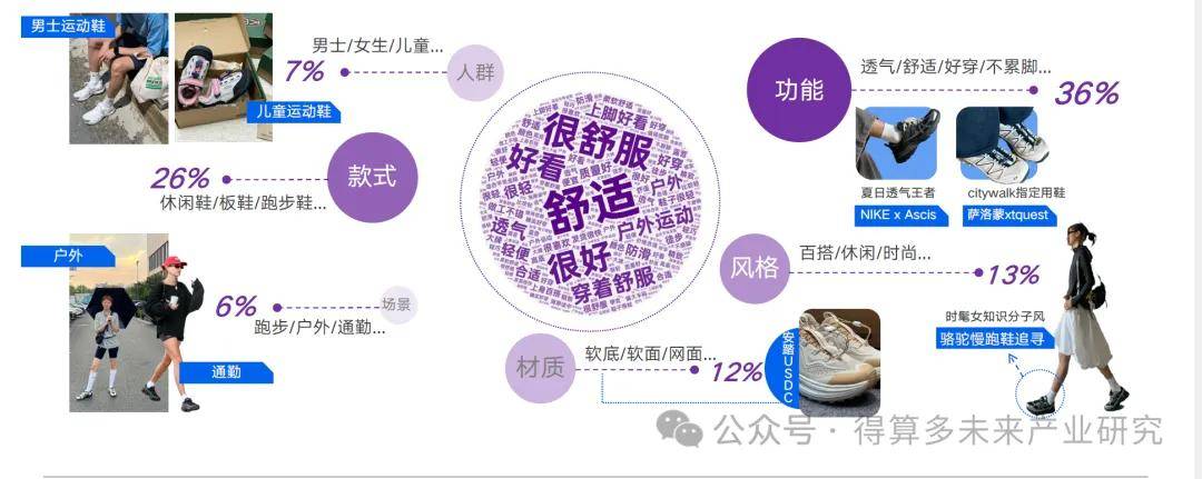 及趋势（附60页报告）新利娱乐运动鞋市场现状(图3)