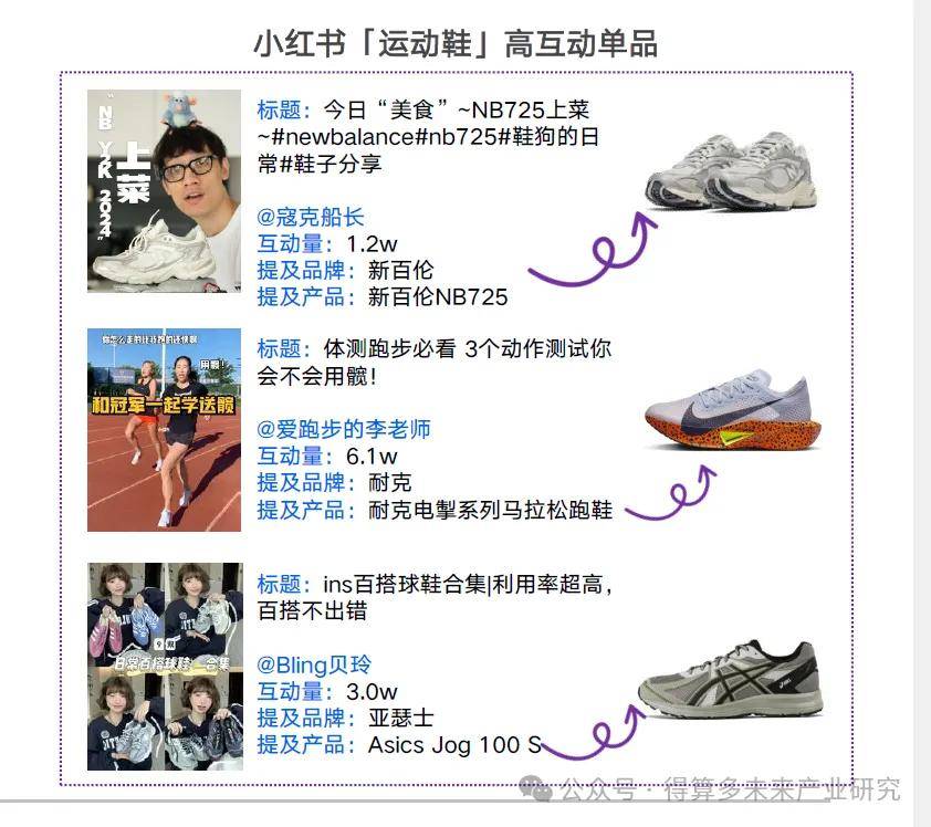 及趋势（附60页报告）新利娱乐运动鞋市场现状(图7)