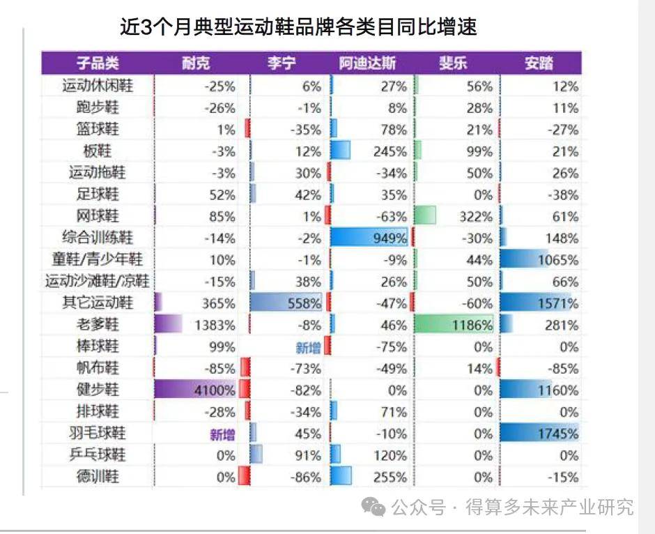 及趋势（附60页报告）新利娱乐运动鞋市场现状(图6)