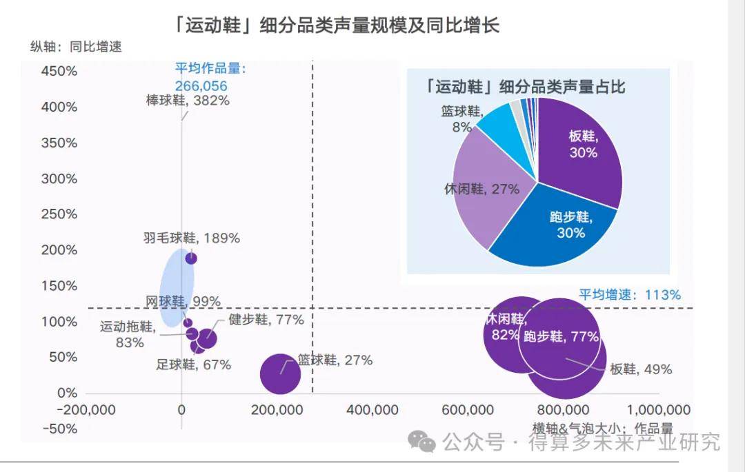 及趋势（附60页报告）新利娱乐运动鞋市场现状(图9)