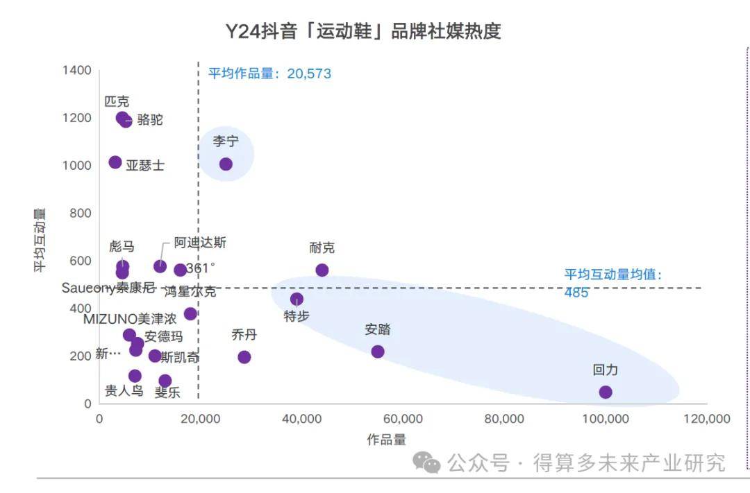 及趋势（附60页报告）新利娱乐运动鞋市场现状(图10)