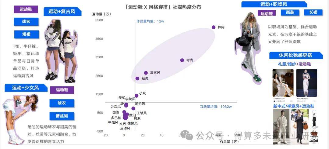及趋势（附60页报告）新利娱乐运动鞋市场现状(图14)