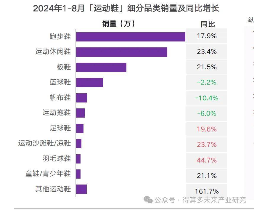 及趋势（附60页报告）新利娱乐运动鞋市场现状(图15)