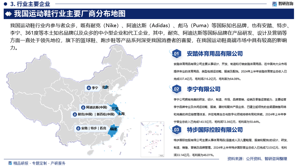 投资前景研究报告（2025-2031年）新利体育app中国运动鞋行业发展现状及(图2)