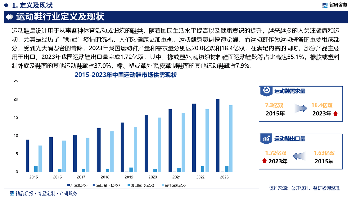 投资前景研究报告（2025-2031年）新利体育app中国运动鞋行业发展现状及(图6)
