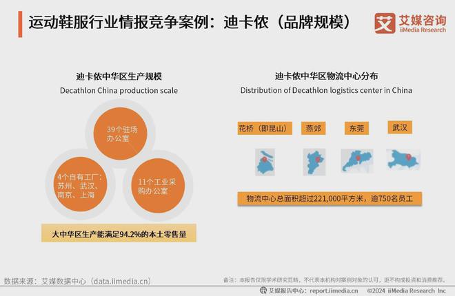 服行业分析：科技研发提升产品市场竞争力新利娱乐2024-2025年中国运动鞋(图2)