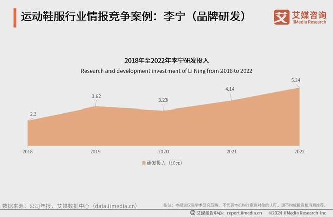 服行业分析：科技研发提升产品市场竞争力新利娱乐2024-2025年中国运动鞋(图3)