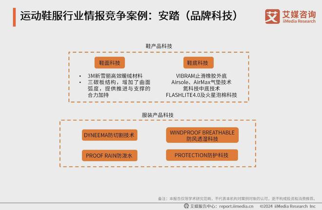 服行业分析：科技研发提升产品市场竞争力新利娱乐2024-2025年中国运动鞋(图4)