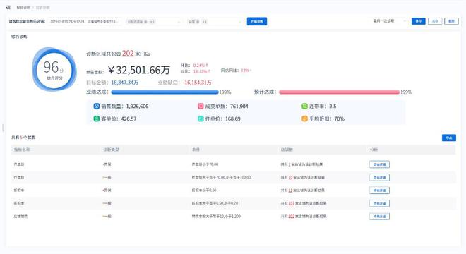能诊断助力时尚行业精准洞察！新利体育网站登录新芽智能：智