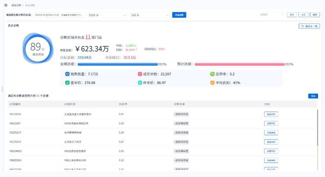 能诊断助力时尚行业精准洞察！新利体育网站登录新芽智能：智(图4)