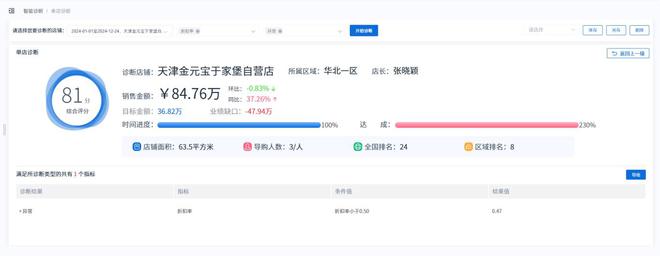 能诊断助力时尚行业精准洞察！新利体育网站登录新芽智能：智(图5)