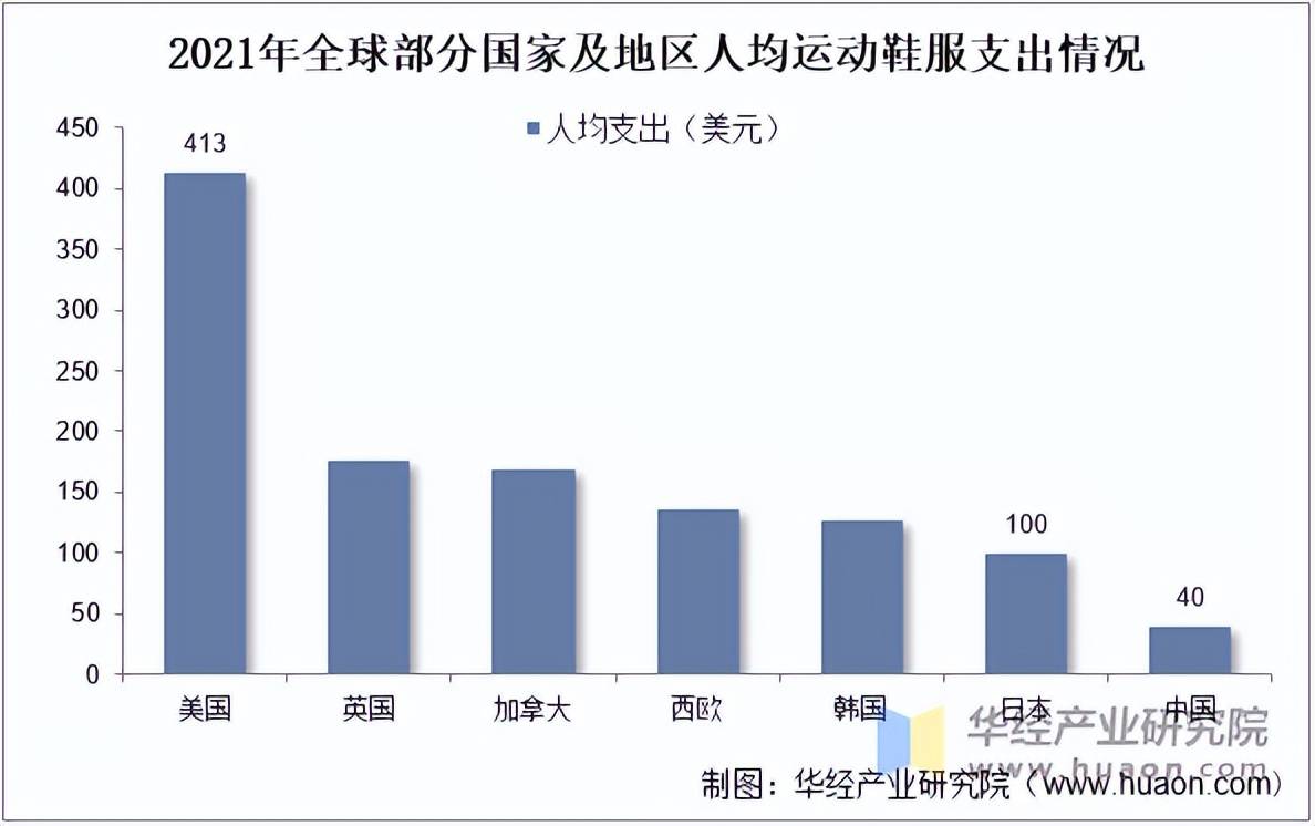 鞋服市场规模、相关政策及市场格局新利体育网页版2025年中国运动(图3)