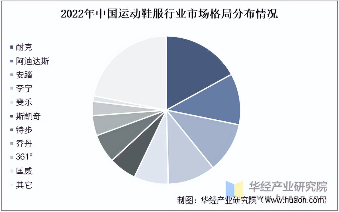 鞋服市场规模、相关政策及市场格局新利体育网页版2025年中国运动(图2)