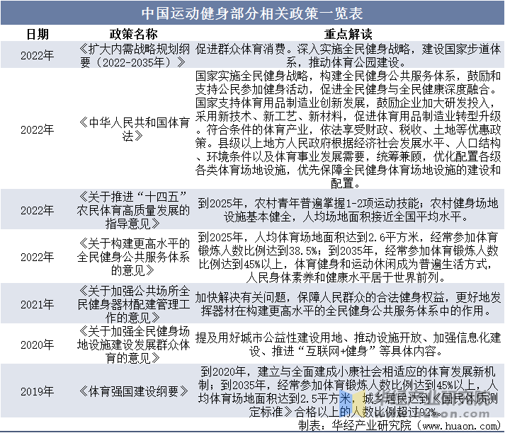 鞋服市场规模、相关政策及市场格局新利体育网页版2025年中国运动(图6)