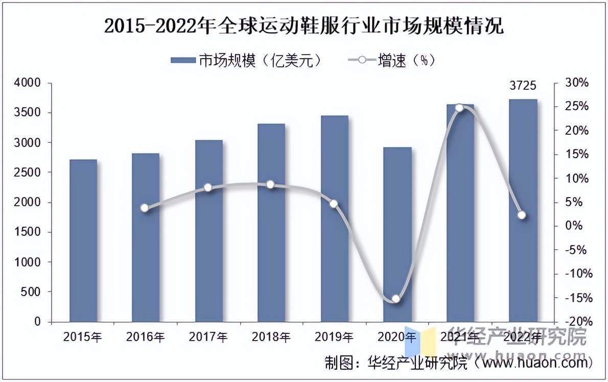 鞋服市场规模、相关政策及市场格局新利体育网页版2025年中国运动(图5)