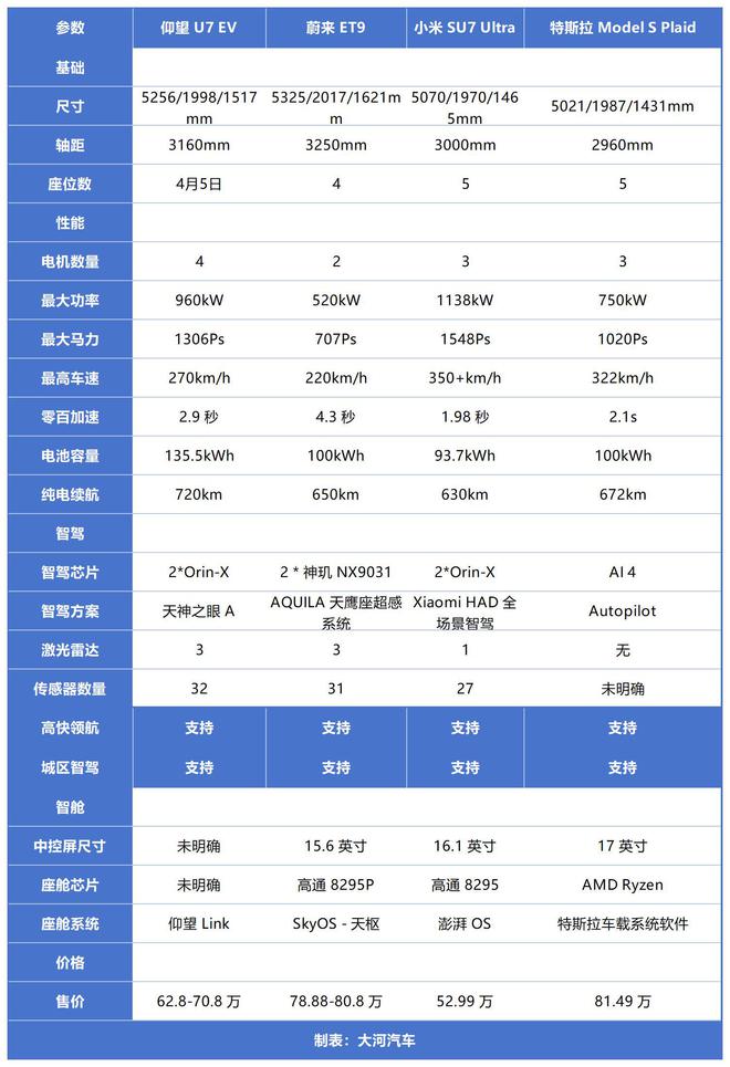 水平对置发动机、云辇-Z、易四方U7比SU7强在哪：划车的王传福(图17)