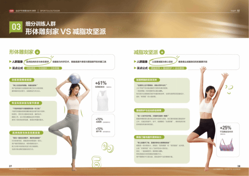 谁在引领产业走向「场景化」运动户外迎来精细化运营时代(图2)
