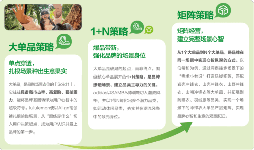 谁在引领产业走向「场景化」运动户外迎来精细化运营时代(图9)