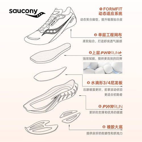 cony索康尼浪潮2跑鞋评测释放你的跑步潜能——Sau